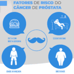 Câncer de Próstata: Fatores de Risco que Aumentam as Chances